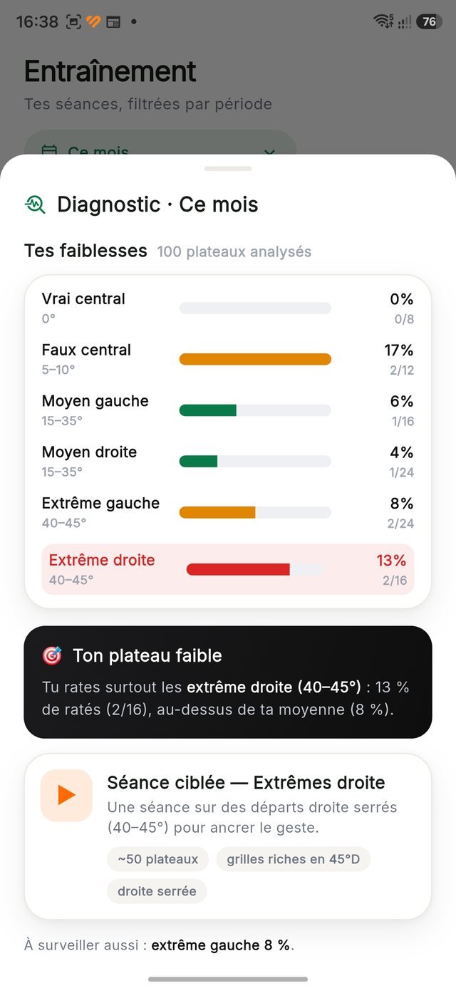 ClayMate — Résumé de la période