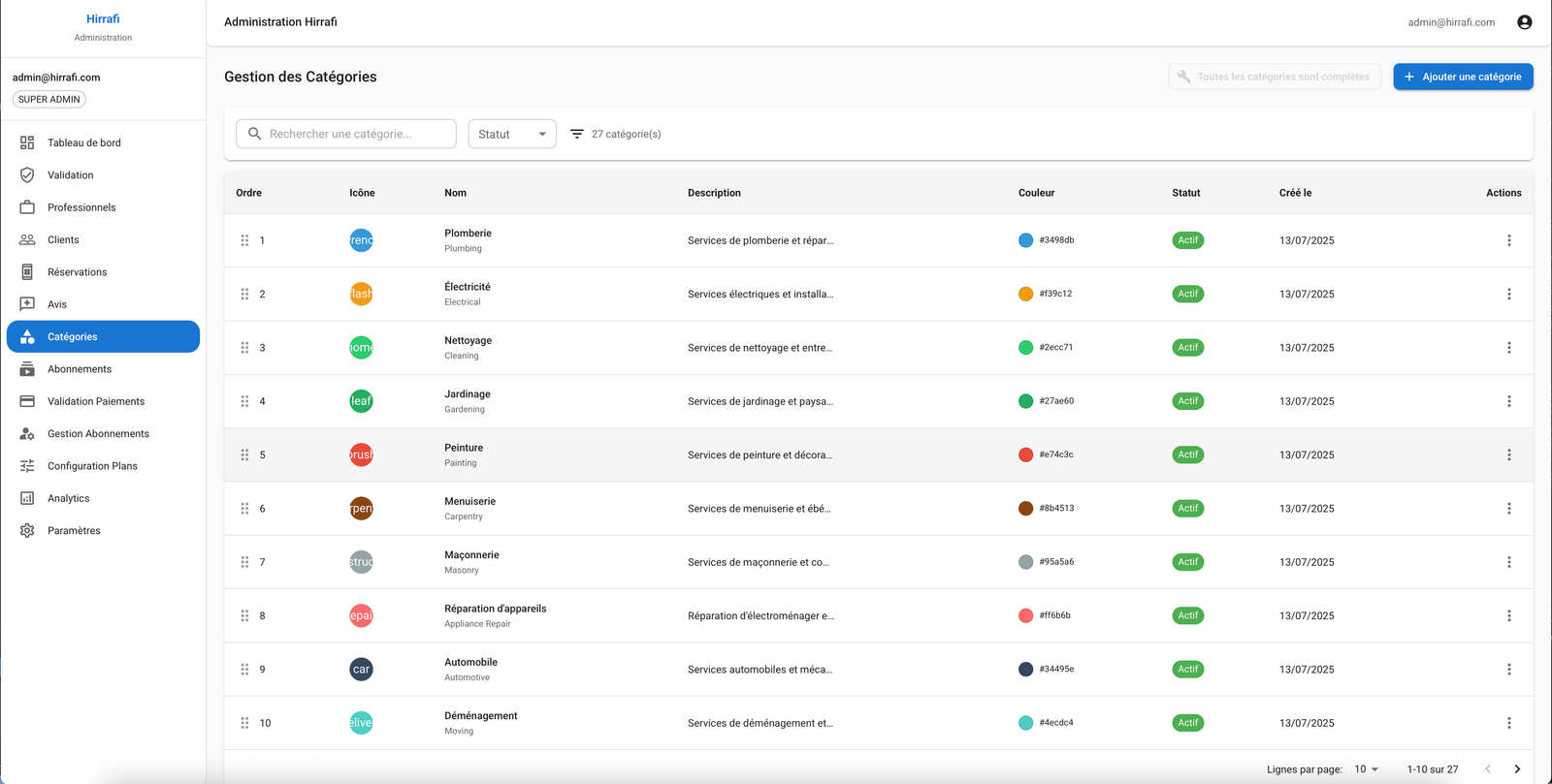 Hirrafi Admin — Catégories