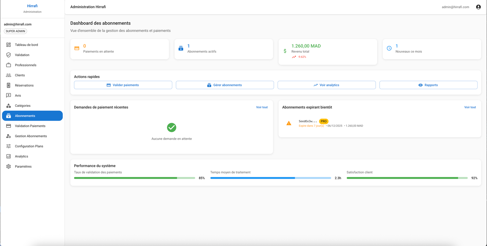 Hirrafi Admin — Dashboard Abonnements