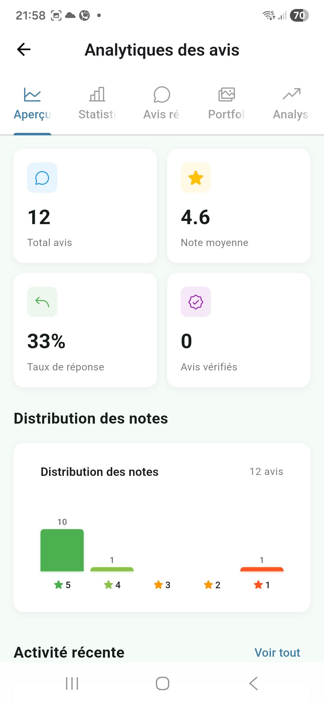 Hirrafi Pro — Analytiques